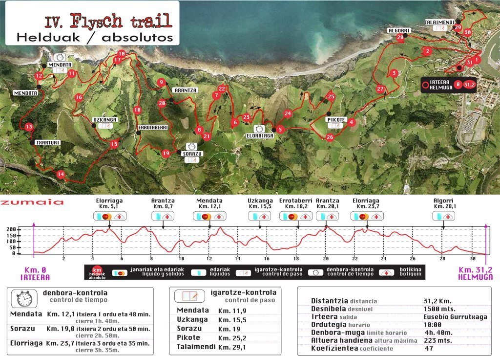 ZUMAIA FLYSCH TRAIL