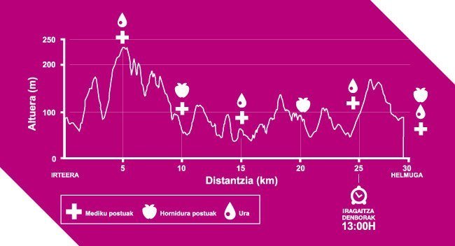 VI. FORUM SPORT KOSTA TRAIL