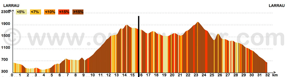 xibero trail profila