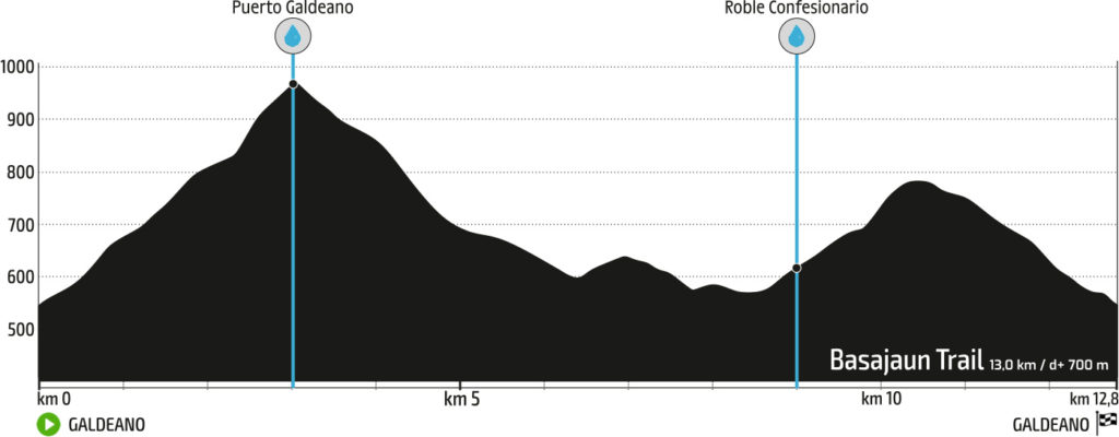 BASAJAUN TRAIL RACE 13K 