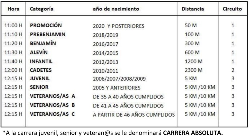 XVII. CROSS POPULAR VUELTA AL PLANTIO - 2024